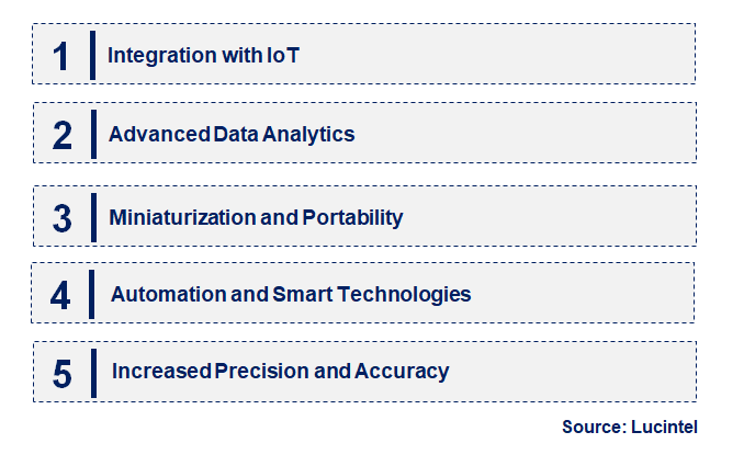 Emerging Trends in the General Purpose Electronic Test & Measurement Instrument Market